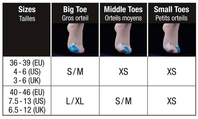 Chránič Sidas Gel Toe Caps